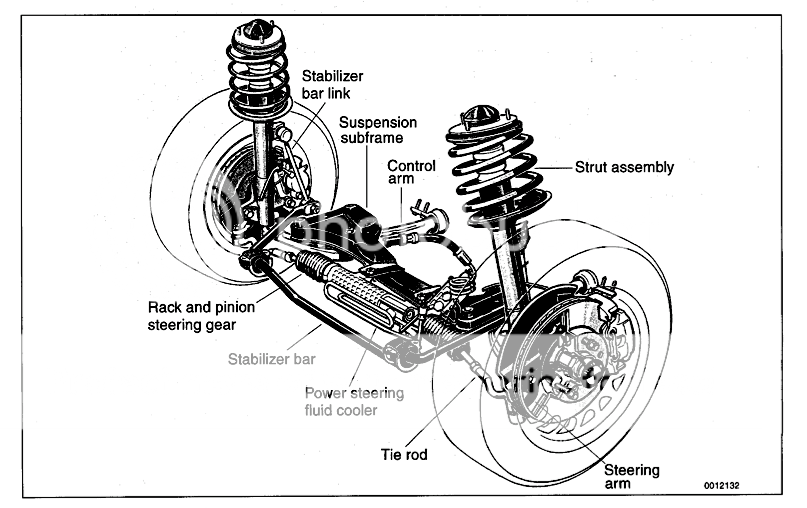 Bmw e36 suspension upgrade